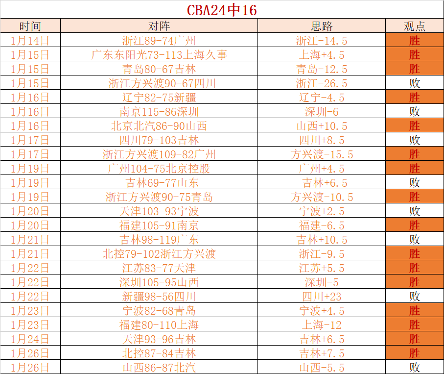 联赛主席力,挺泰山积分,明确反对归,333体育网址,333体育平台,333体育官网app,333体育官网登录