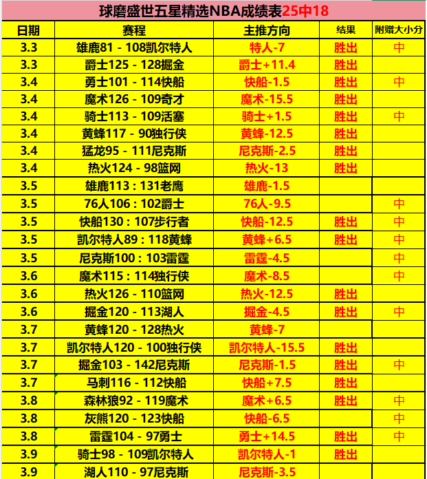 大乐透期号,专家推荐,妖狐,333体育网址,333体育平台,333体育官网app,333体育官网登录