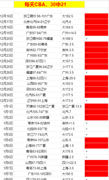 火箭险胜,杜兰特,鹈鹕摆烂引,333体育网址,333体育平台,333体育官网app,333体育官网登录