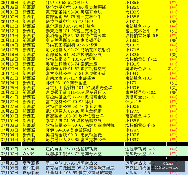 足球攻略周,挪超赛事前,斯达对决罗,333体育平台官网,333体育平台下载,333体育直播,333体育赛事,333体育入口