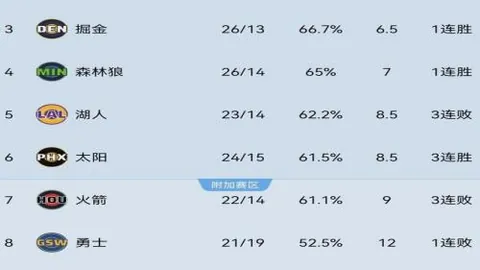 揭秘CBA关键对决：青岛与吉林的临界值之战！