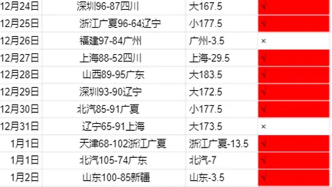火箭险胜，杜兰特32分，鹈鹕摆烂引争议