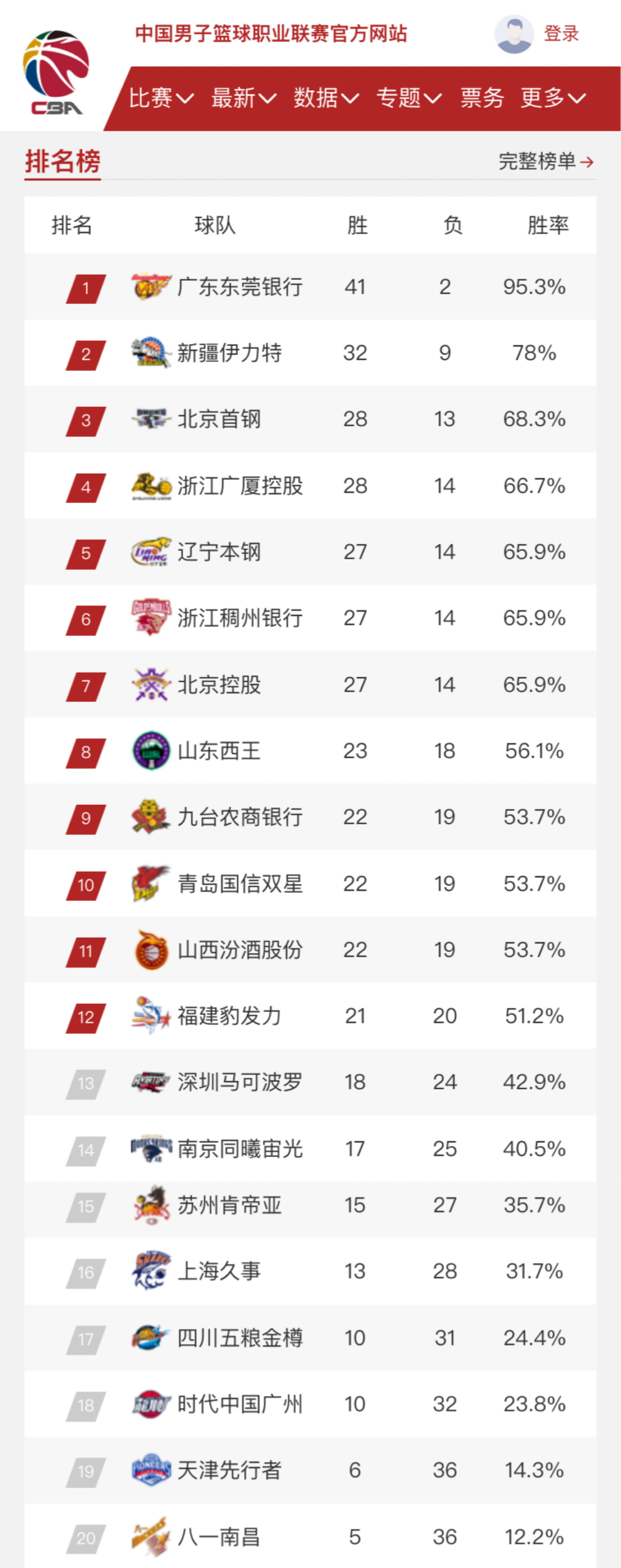 的重要因素